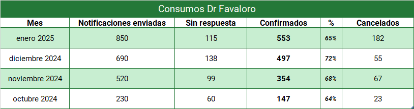 Formato Reporte médico