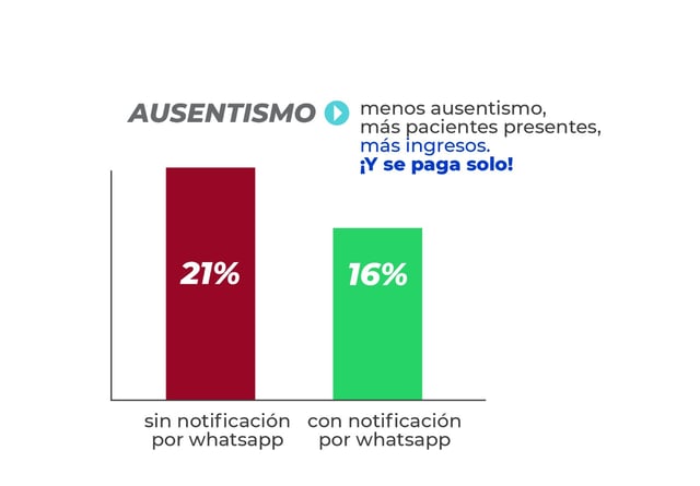 notificaciones-whatsapp-mrturno-ausentismo